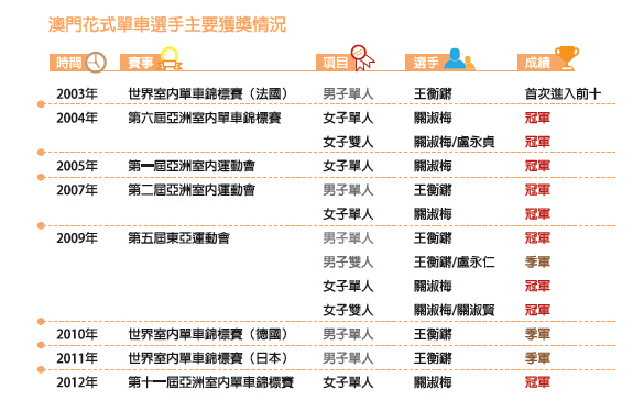 獲獎情況